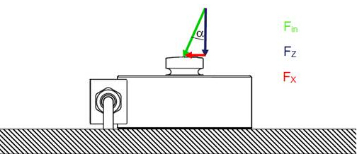 測力傳感器受力示意圖 測力傳感器受力示意圖