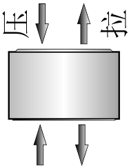 拉壓力傳感器CAZF-LY41受力方式圖 拉壓力傳感器CAZF-LY41受力方式圖