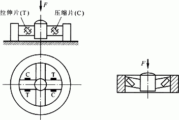 輪輻測(cè)力傳感器結(jié)構(gòu)圖