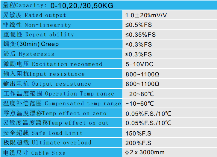 微型壓力傳感器測(cè)力傳感器CAZF-Y20B參數(shù)圖