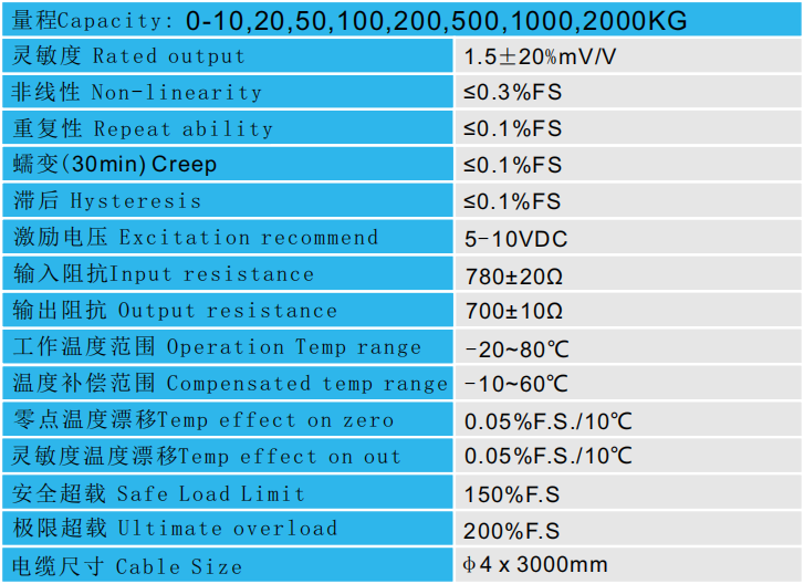 CAZF-Y52中空型壓力傳感器技術參數(shù)圖 CAZF-Y52中空型壓力傳感器技術參數(shù)圖