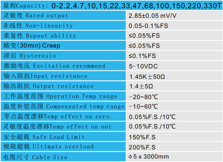 壓力傳感器CAZF-Y60技術(shù)參數(shù)圖 壓力傳感器CAZF-Y60技術(shù)參數(shù)圖