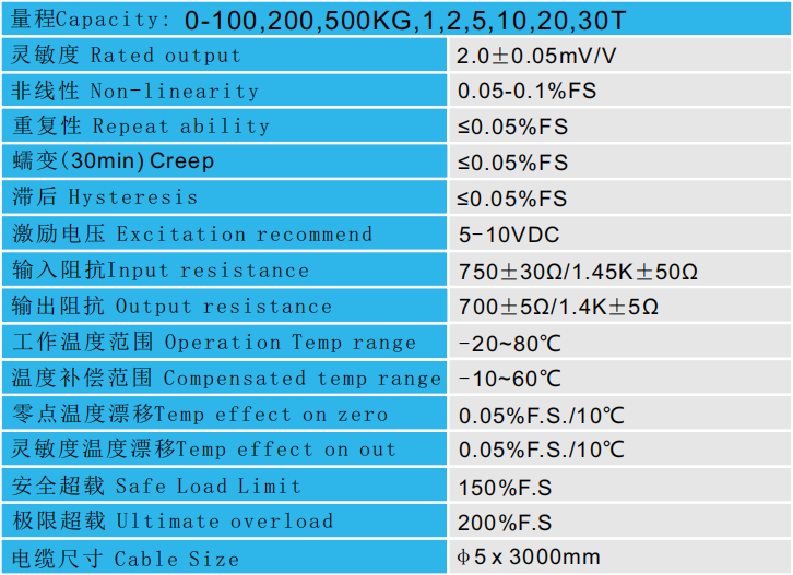 壓力傳感器CAZF-Y72技術(shù)參數(shù)圖 壓力傳感器CAZF-Y72技術(shù)參數(shù)圖