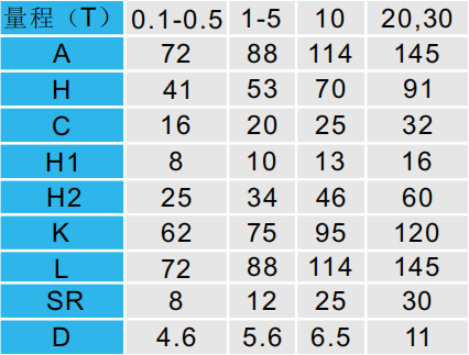 滄正壓力傳感器CAZF-Y72尺寸對照圖 滄正壓力傳感器CAZF-Y72尺寸對照圖