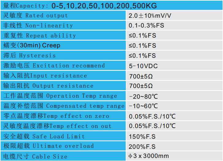 CAZF-LY25.4拉壓力傳感器參數(shù)圖 CAZF-LY25.4拉壓力傳感器參數(shù)圖