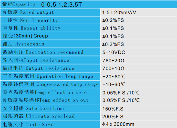 CAZF-LY80拉壓力傳感器參數(shù)圖 CAZF-LY80拉壓力傳感器參數(shù)圖