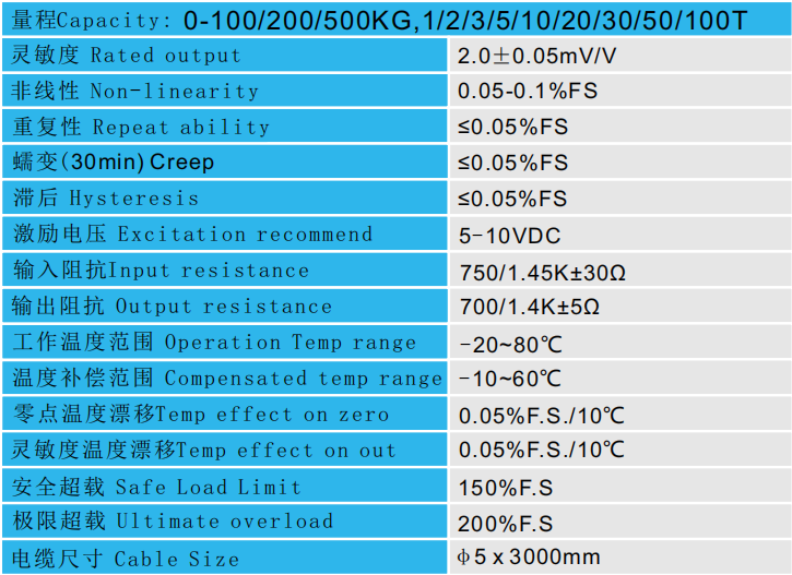CAZF-LY88拉壓力傳感器參數(shù)圖 CAZF-LY88拉壓力傳感器參數(shù)圖