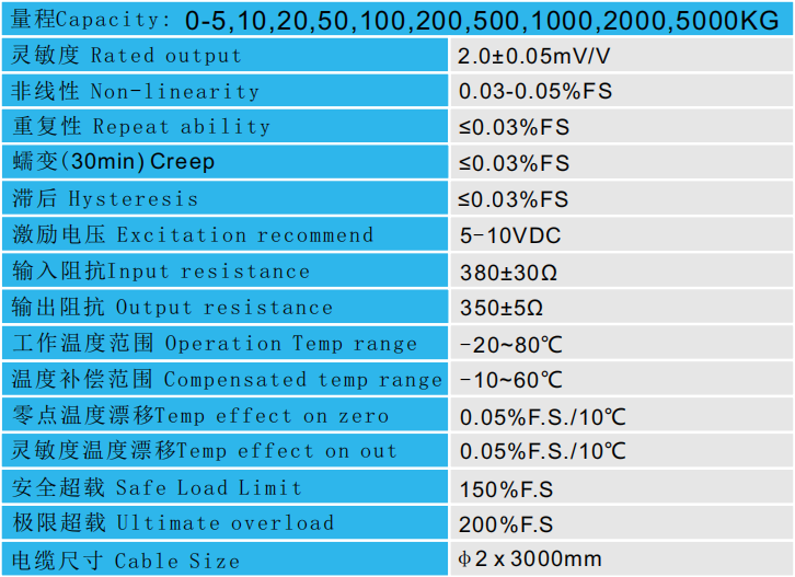 CAZF-LS63.5拉壓力傳感器技術(shù)參數(shù)圖 CAZF-LS63.5拉壓力傳感器技術(shù)參數(shù)圖