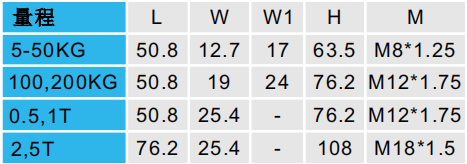 S型拉壓力傳感器CAZF-LS63.5尺寸圖對照圖 S型拉壓力傳感器CAZF-LS63.5尺寸圖對照圖