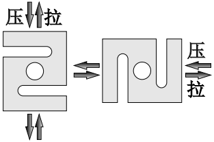 S型拉壓力傳感器CAZF-LS63.5受力方式圖 S型拉壓力傳感器CAZF-LS63.5受力方式圖