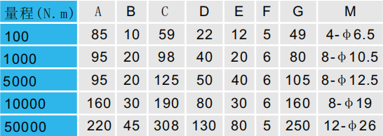 靜態(tài)扭矩傳感器CAZF-T98外形尺寸對(duì)照?qǐng)D 靜態(tài)扭矩傳感器CAZF-T98外形尺寸對(duì)照?qǐng)D