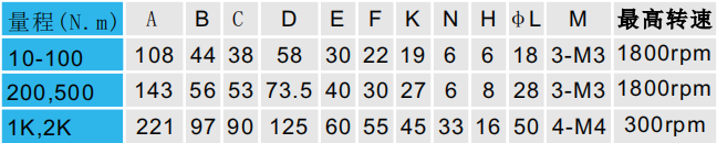 動(dòng)態(tài)扭矩傳感器CAZF-TD108外形尺寸對(duì)照?qǐng)D 動(dòng)態(tài)扭矩傳感器CAZF-TD108外形尺寸對(duì)照?qǐng)D