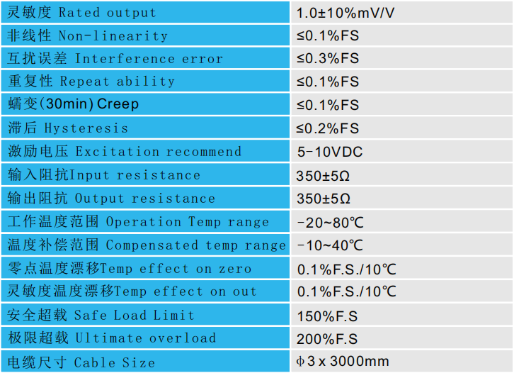 CAZF-3D60三維力傳感器技術(shù)參數(shù)圖 CAZF-3D60三維力傳感器技術(shù)參數(shù)圖