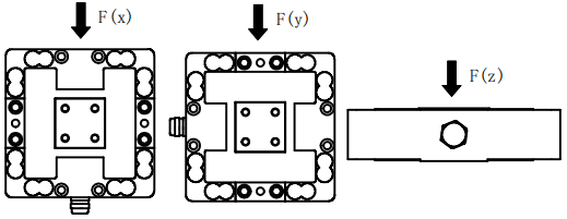 CAZF-3D120三維力傳感器受力方式圖 CAZF-3D120三維力傳感器受力方式圖