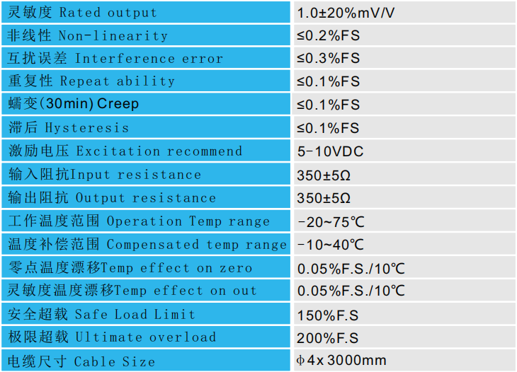 壓扭復(fù)合傳感器CAZF-YN98技術(shù)參數(shù)圖 壓扭復(fù)合傳感器CAZF-YN98技術(shù)參數(shù)圖