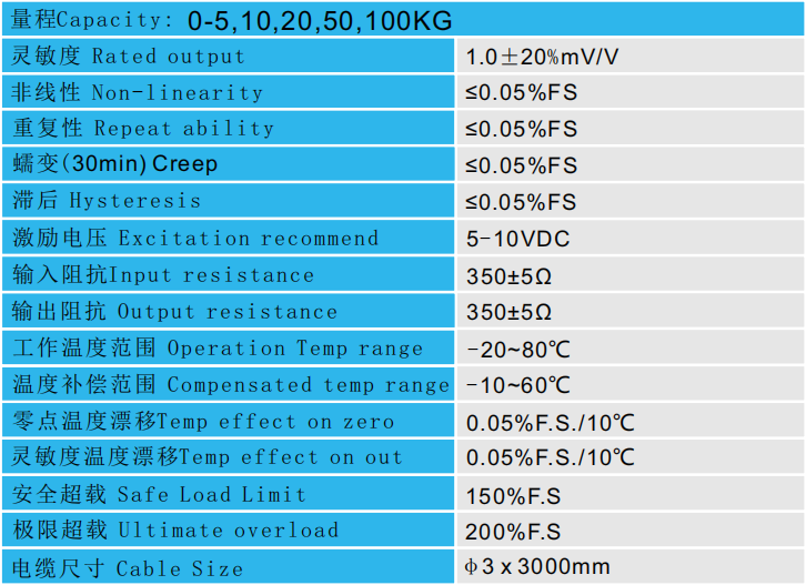 CAZF-LY15B拉壓力傳感器技術(shù)參數(shù) CAZF-LY15B拉壓力傳感器技術(shù)參數(shù)